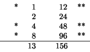 \begin{displaymath}
\begin{tabular}{rrrrrr}
&*&1 & &12&** \\
&&2 & &24& \\
&*&...
...&48&** \\
&*&8 & &96&** \\
\hline
&&13 & &156 &
\end{tabular}\end{displaymath}
