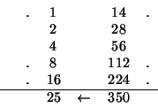 \begin{displaymath}
\begin{tabular}{cccccc}
&.&1 & &14&. \\
& &2 & &28& \\
& &...
...&16 & &224&. \\
\hline
&&25& $\leftarrow$ &350 &
\end{tabular}\end{displaymath}