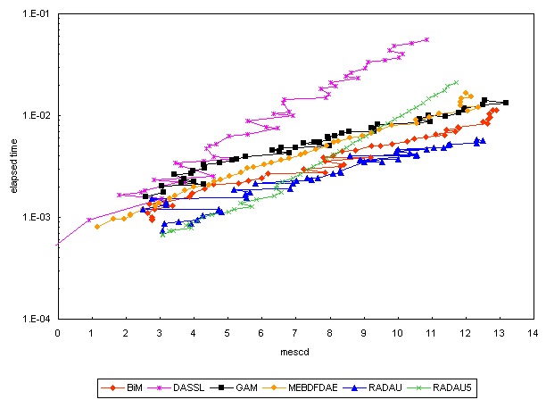 ChartObject Chart 4