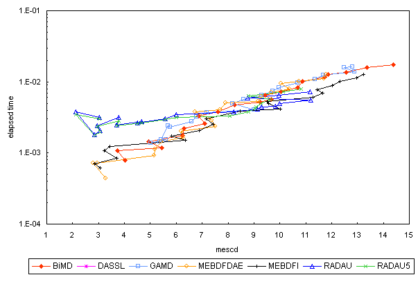 ChartObject Chart 5