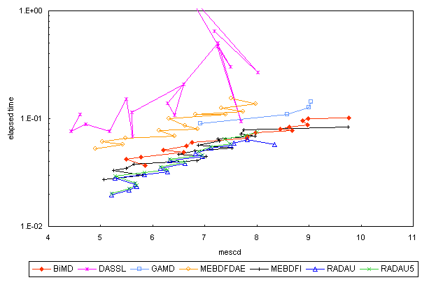 ChartObject Chart 5