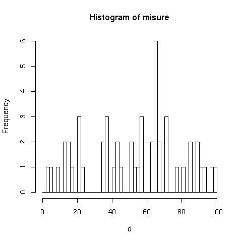 Image radar
