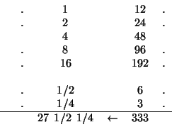 \begin{displaymath}
\begin{tabular}{cccccc}
&.&1 & &12&. \\
&. &2 & &24&. \\
&...
...hline
&&27\,\,\,1/2\,\,\,1/4& $\leftarrow$ &333 &
\end{tabular}\end{displaymath}