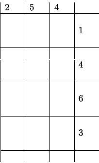 \begin{displaymath}
\begin{tabular}{\vert p{0.7cm} \vert p{0.7cm}\vert p{0.7cm}\...
...& \qquad & \qquad & 3 \\
&&& \\
\hline
&&& \\ \end{tabular}\end{displaymath}