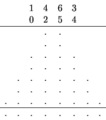 \begin{displaymath}
\begin{tabular}{cccccccc}
& &1 &4 &6 &3 &&\\
\par & &0 &2 &...
.... &. &.&. \\
\par\hline
.&.& . &. &. &. &.&. \\
\end{tabular}\end{displaymath}