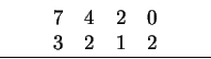 \begin{displaymath}
\begin{tabular}{cccccccc}
& &7 &4 &2 &0 &&\\
\par & &3 &2 &1 &2 &&\\
\hline
\end{tabular}\end{displaymath}