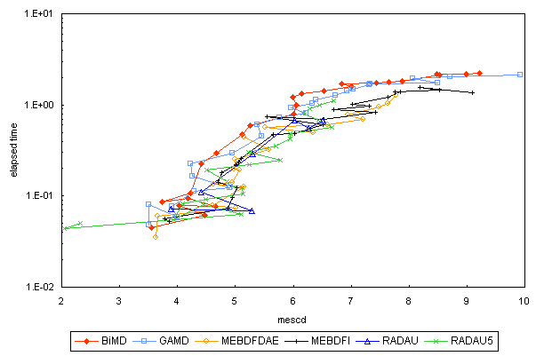 ChartObject Chart 5